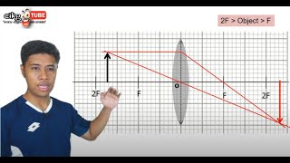Melukis Gambarajah Sinar Kanta, Mikroskop, Teleskop // Ray Diagram Len, Telescope, Microscope
