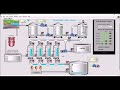 Explicación del sistema SCADA - LabVIEW | Planta de potabilización de agua UNAD