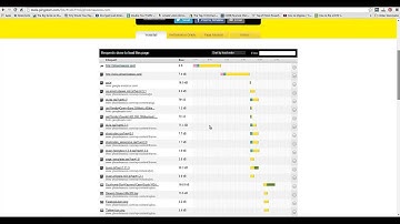 How to Check Page Load Speed of a Website