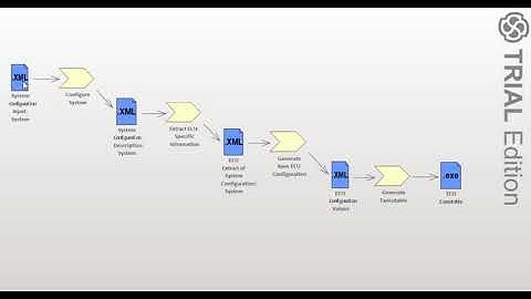 AUTOSAR Methodology Overview general