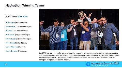 2021 Acumatica Summit Hackathon:  Winning Team