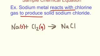 Writing chemical equations