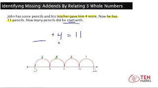 Identifying the Missing Numbers By Relating 3 Whole Numbers: 1.OA.8