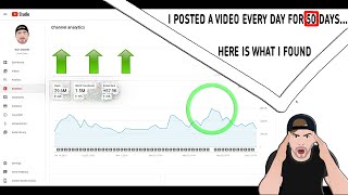 Is It Worth Posting Daily Videos On YouTube Is It Worth Posting Daily Videos On YouTube