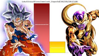 Goku VS Frieza All Forms Power Levels  Dragon Ball / DBZ/ DBGT/ DBS/ SDBH