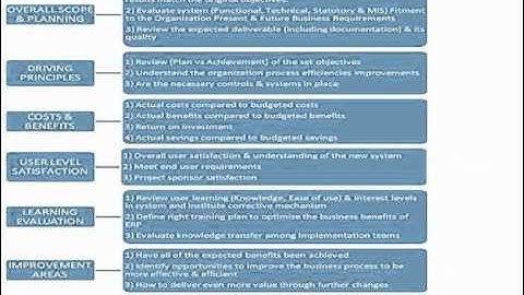 ÈRP Post Implementation Audit