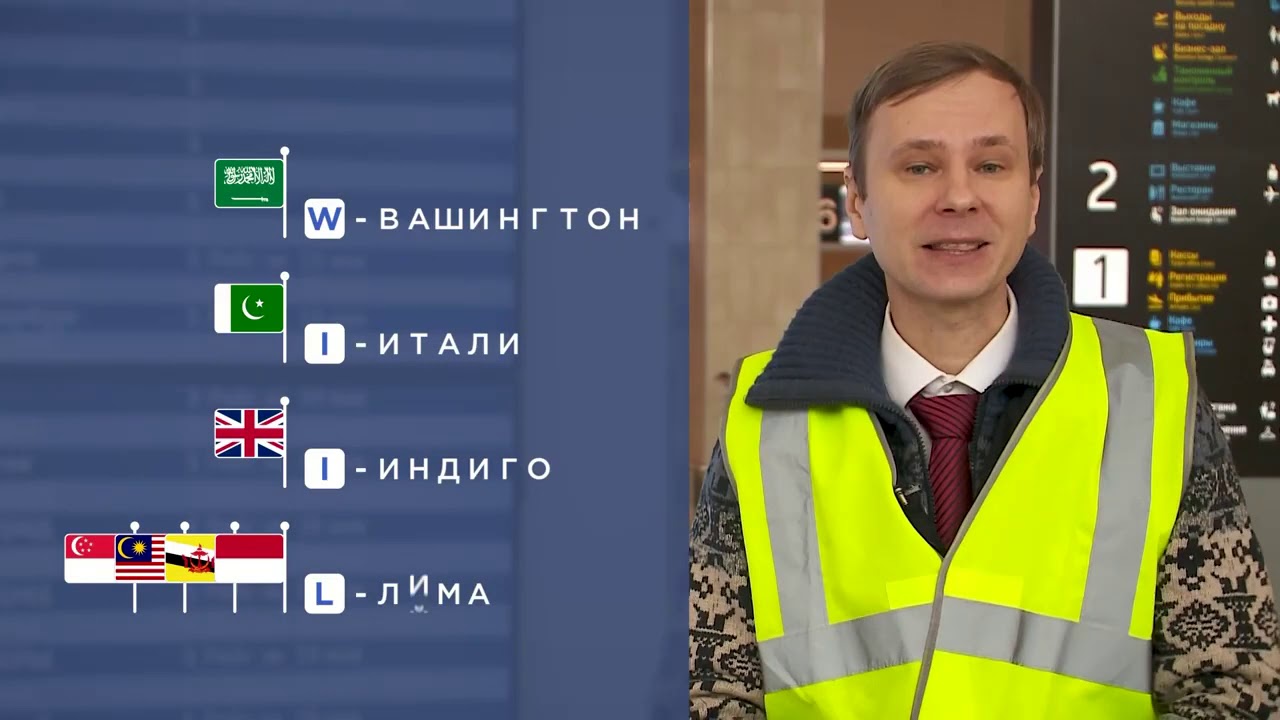 Что и как  фонетический алфавит ИКАО