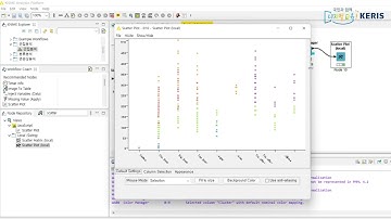 [KNIME 실습] 군집화(Clustering) - 군집별 특징 확인
