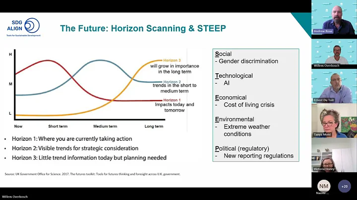 Sustainability & Climate reporting impacting you in 2025 Here’s how to future proof your business!