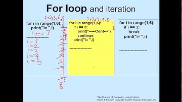 cs110 ch2 lecture6 saba