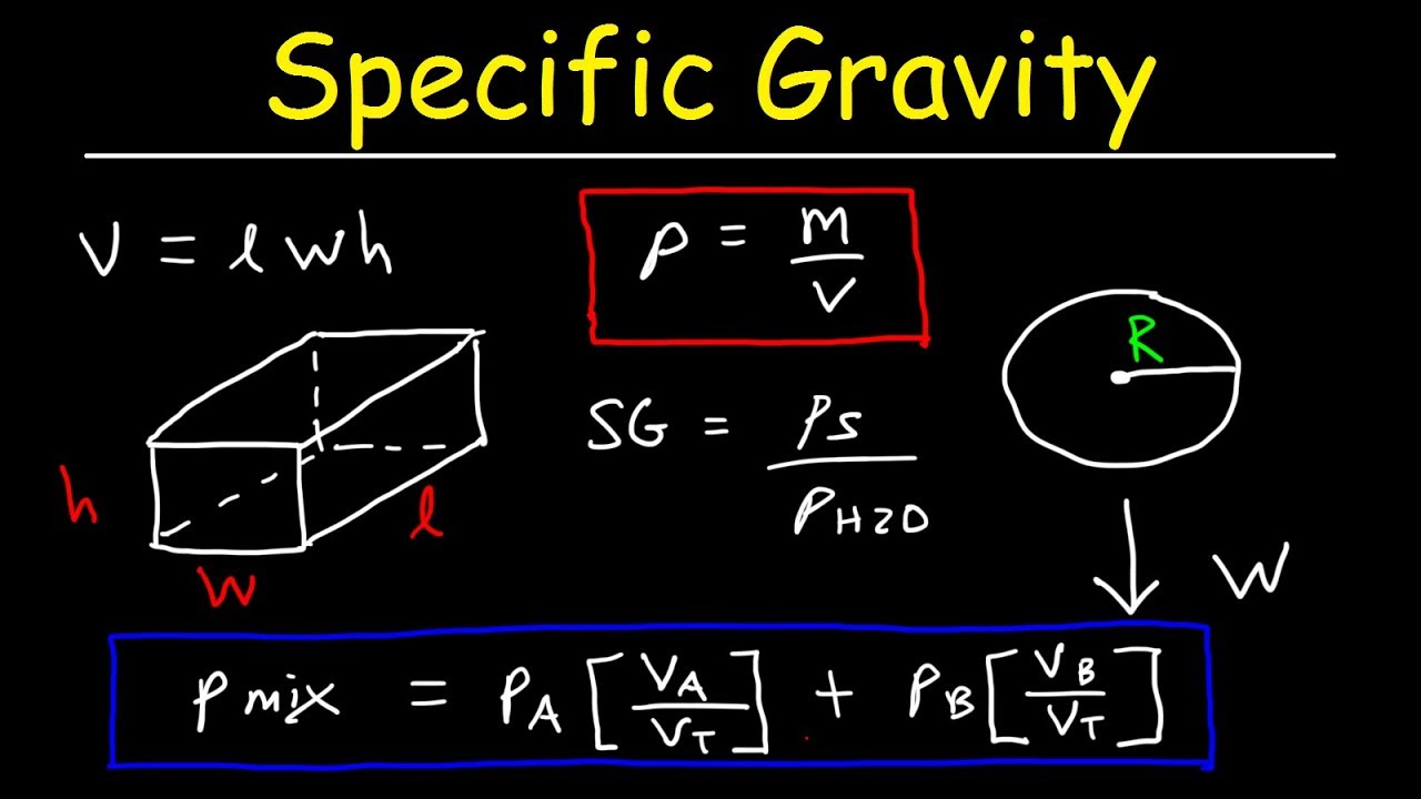 Bulk Density And Specific Gravity Chart