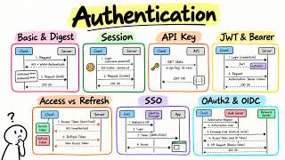9 Modern Authentication Patterns Explained in 10 Minutes