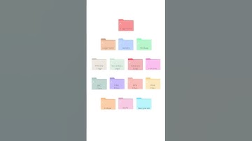 File Management for Graphic Designers