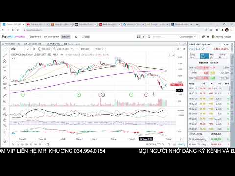 Video Nhận định thị trường chứng khoán ngày 28/6/2022 -... - youtube