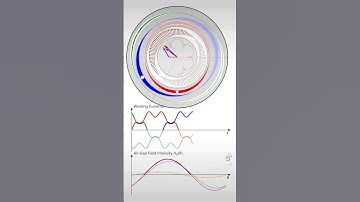 3-Phase Sinusoidal Winding with 7th-Order Harmonic