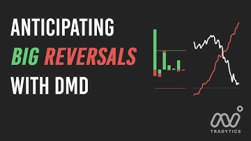 How we made over 100% in an hour with Dealer Market Diary