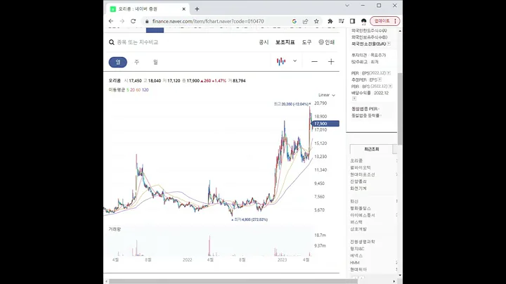 010470이재명 관련주 오리콤 1분 분석