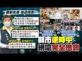 【每日必看】逆時中!六都除台南之外 "微解封"不開放餐飲內用 "脫口罩群聚吃飯放最後" 柯提微解封3準則 @中天電視 20210709