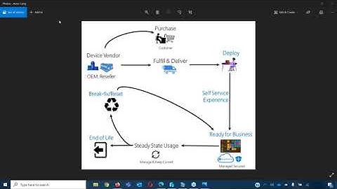 Free Webinar: How to Master No Touch Deployment Windows Autopilot