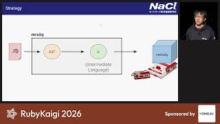 [JA] Ruby on NES - how to make the smallest ruby ever / Yutaka HARA @yhara