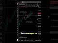 Terra Classic Price Analysis – Breakout Confirm or Fake Move? #CryptoTrading #PricePrediction