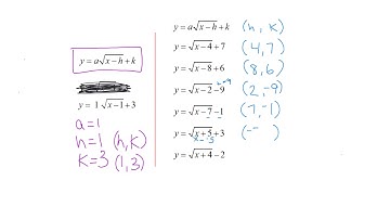 14.2 - Graphing Radical Functions [using (h, k)]