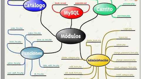 35.-Curso PHP-MySQL. Creación de una Tienda Online