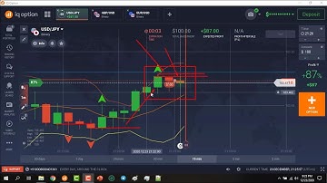 Best Binary Option Trading Strategy With Jony Alam - Pure Price Action Trading System