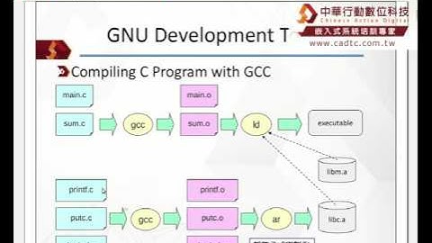 【 中華行動數位 】Linux系統程式設計課程教學實錄影片