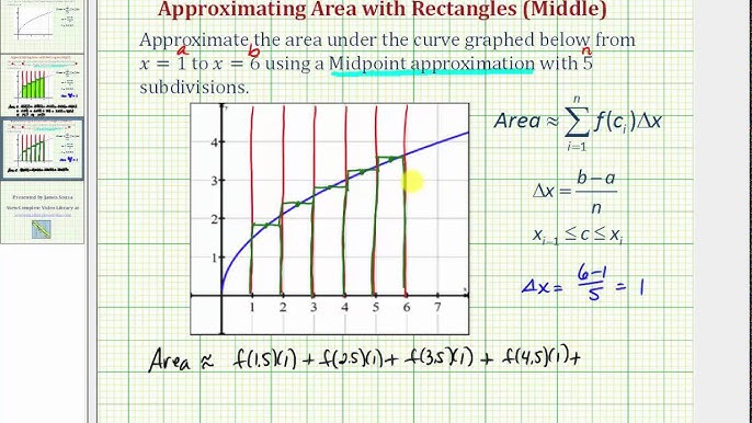 How to Find the Area Under a Curve: Instructions & 7 Examples