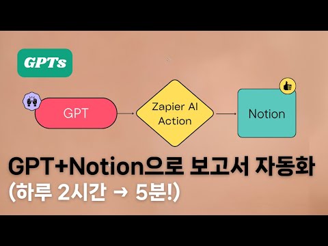 GPT + Notion으로 보고서 작성 자동화하기 (하루 2시간 → 5분)