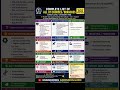 Complete List of All IIT Branches 2025 🔥 |Best IIT Courses for JoSAA Choice Filling CSE to Aerospace