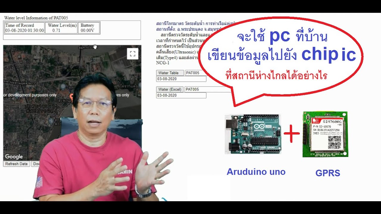 โมเด็มคืออะไร  Update New  ตั้งค่า Config ผ่าน GSM/GPRS MODEM ตรงไปยังสถานีห่างไกลได้อย่างไร