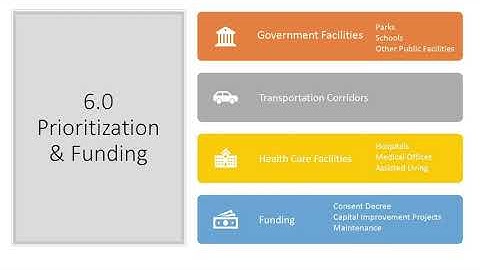 PBOT’s ADA Title II Public Right of Way Transition Plan