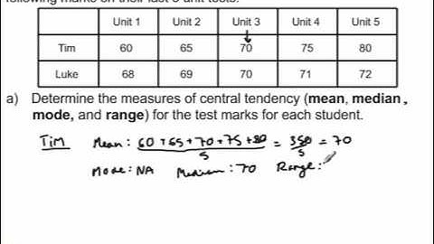Mean Median Mode and Range