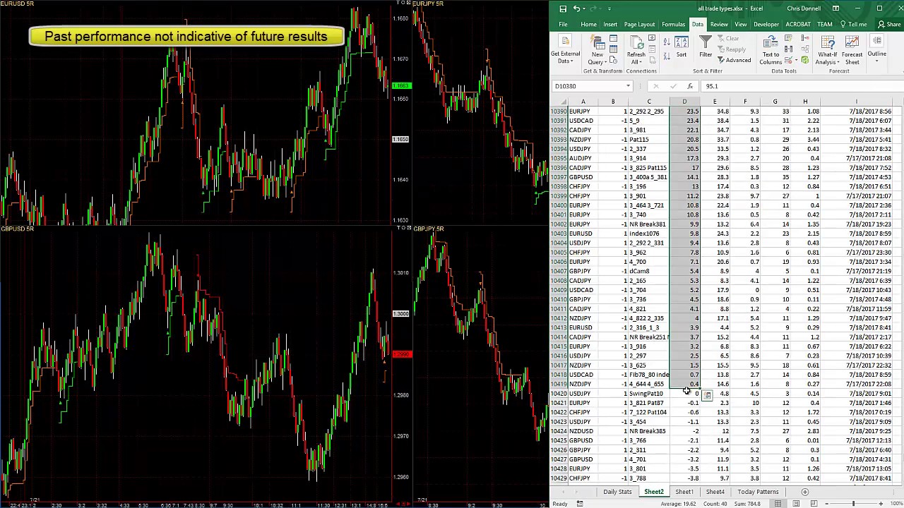 Easy forex trading