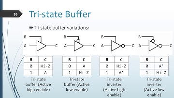 Tri-state Buffer