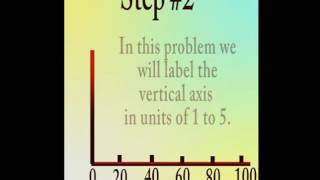 Histogram by hand