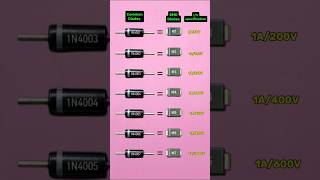 Common diodes and SMD diodes equivalent #shorts #diy #electronic #technology #automobile #tech #tv