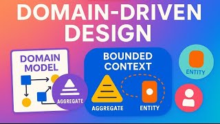 DDD (Domain Driven Design) Explained: Build Software for Business Problems | #developmentmodels 2025