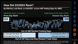 SBGI ニュースと価格および出来高分析 SBGI 株式分析 $SBGI 最新ニュース TickerDD SBGI P