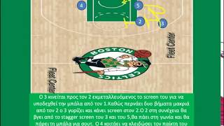 BOSTON CELTICS BLOB PLAY/BOX DOUBLE