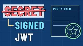 OAuth Client Credentials: Why There's No Refresh Token