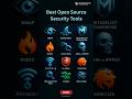 Top Open-Source Security Tools