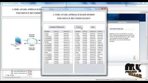Web Service Recommendation via Exploiting Location and QoS Information
