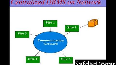 Centralize Database System Advantages & Disadvantages   Lecture 04