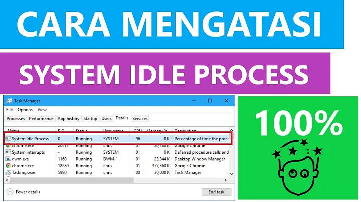 ✔ Cara Mengatasi System Idle Process High CPU di Windows 10