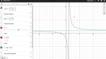 Graphing Properties of Rational Functions with Desmos