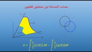 حساب المساحة بين منحنيين قطبيين  Area Between Polar Curves