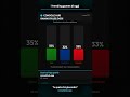 Crimson Desert trending oggi + Gaming News Italia | 2 maggio 2026